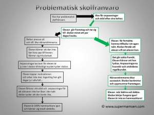 Nu ska vi låta 10-åringen vandra den gröna vägen!