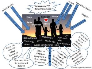 All denna yttre press är tung att bära!