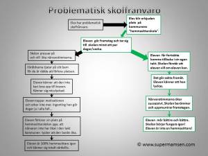 Jag vill att C ska få gå den gröna vägen!