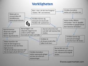 Detta är vår väg.