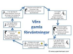 förväntningar gamla jpeg