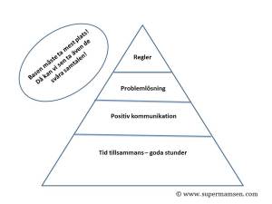 komm syfte från kursen 2 jpeg