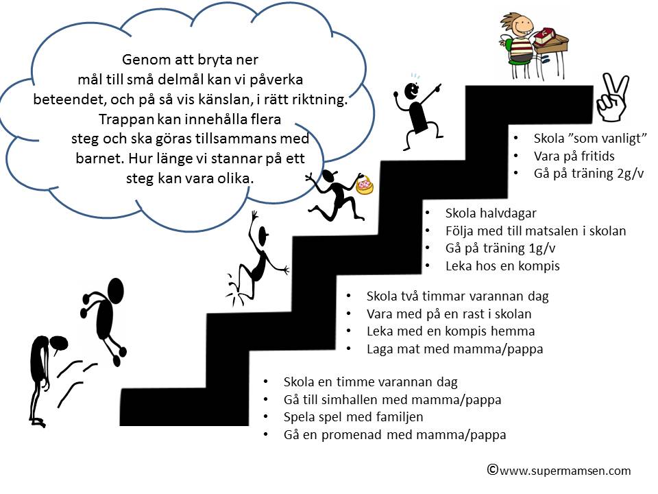 kansla-och-beteende-trappa