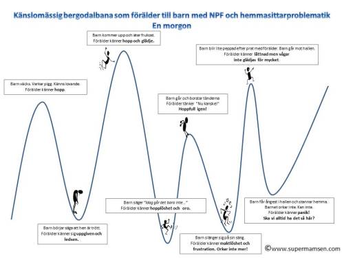 en-foralderns-bergodalbana-morgon